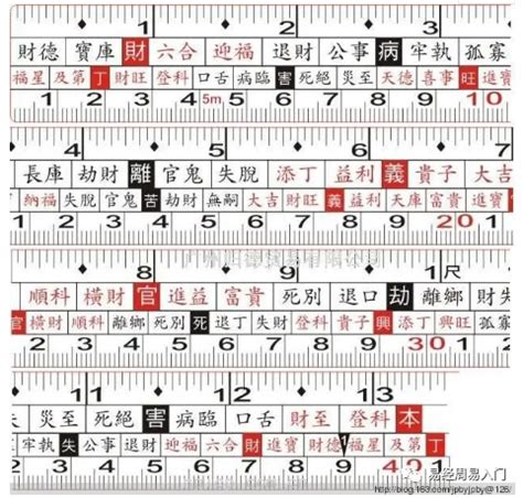 魯班尺 對照表|完整風水魯班尺的正確用法尺寸明細圖解（大全）